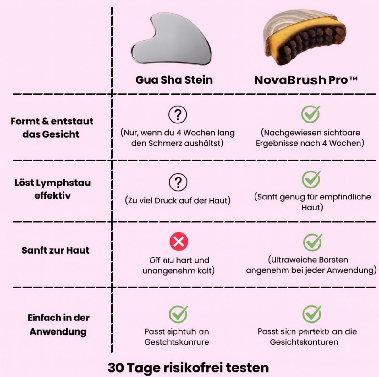 NovaBrush Pro™️ Gesichtsbürste